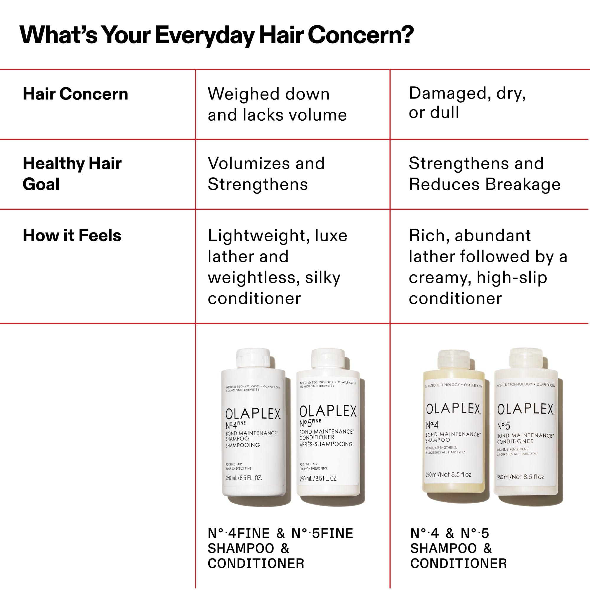 Nº.5Fine Après-shampooing