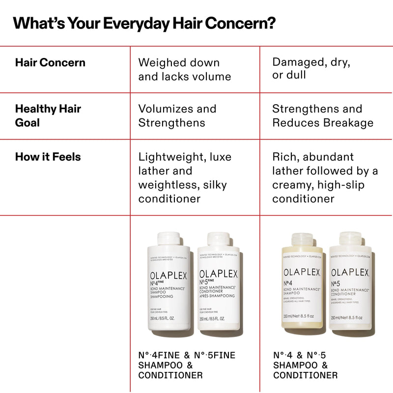 Nº.4Fine Bond Maintenance Shampooing