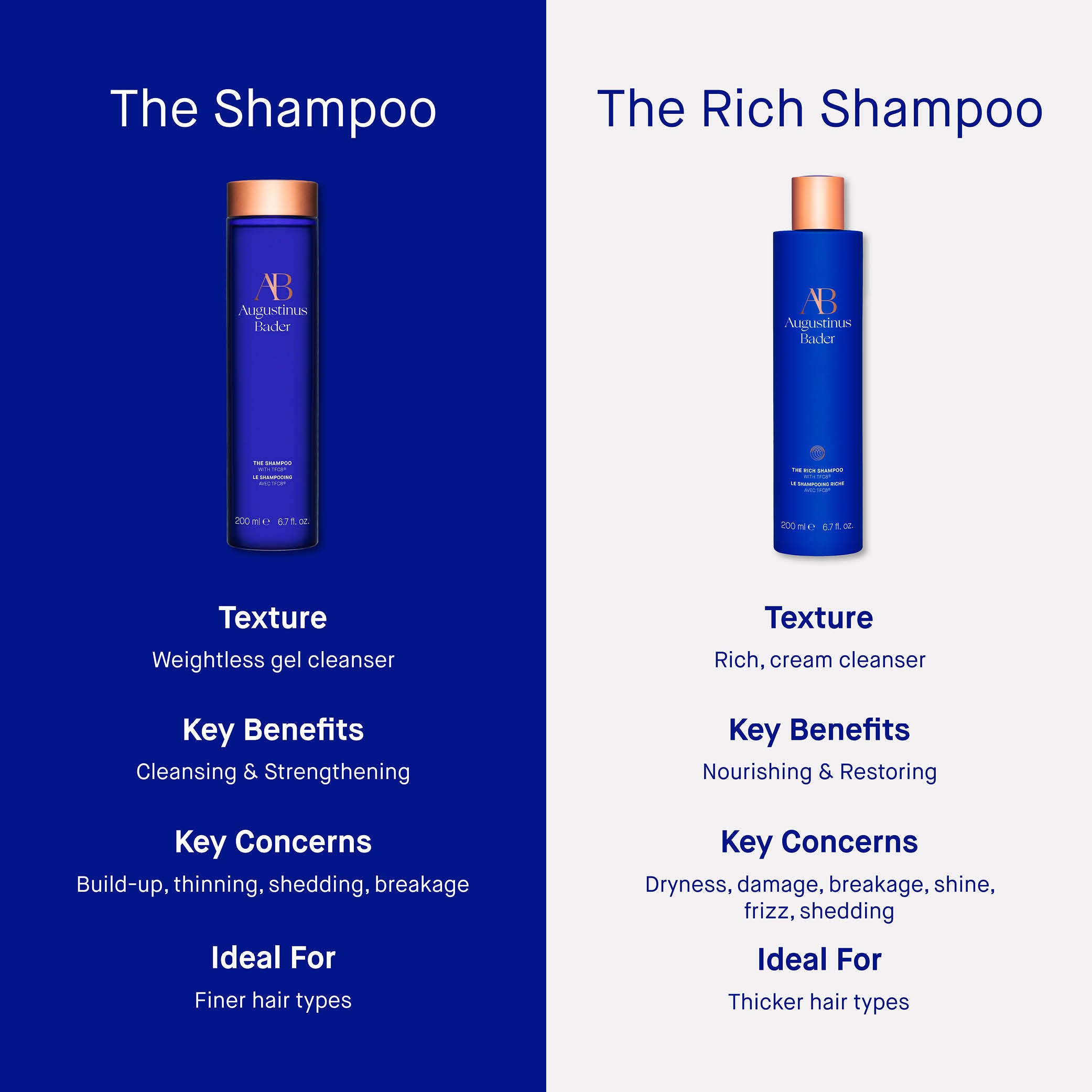 The Rich Shampoo