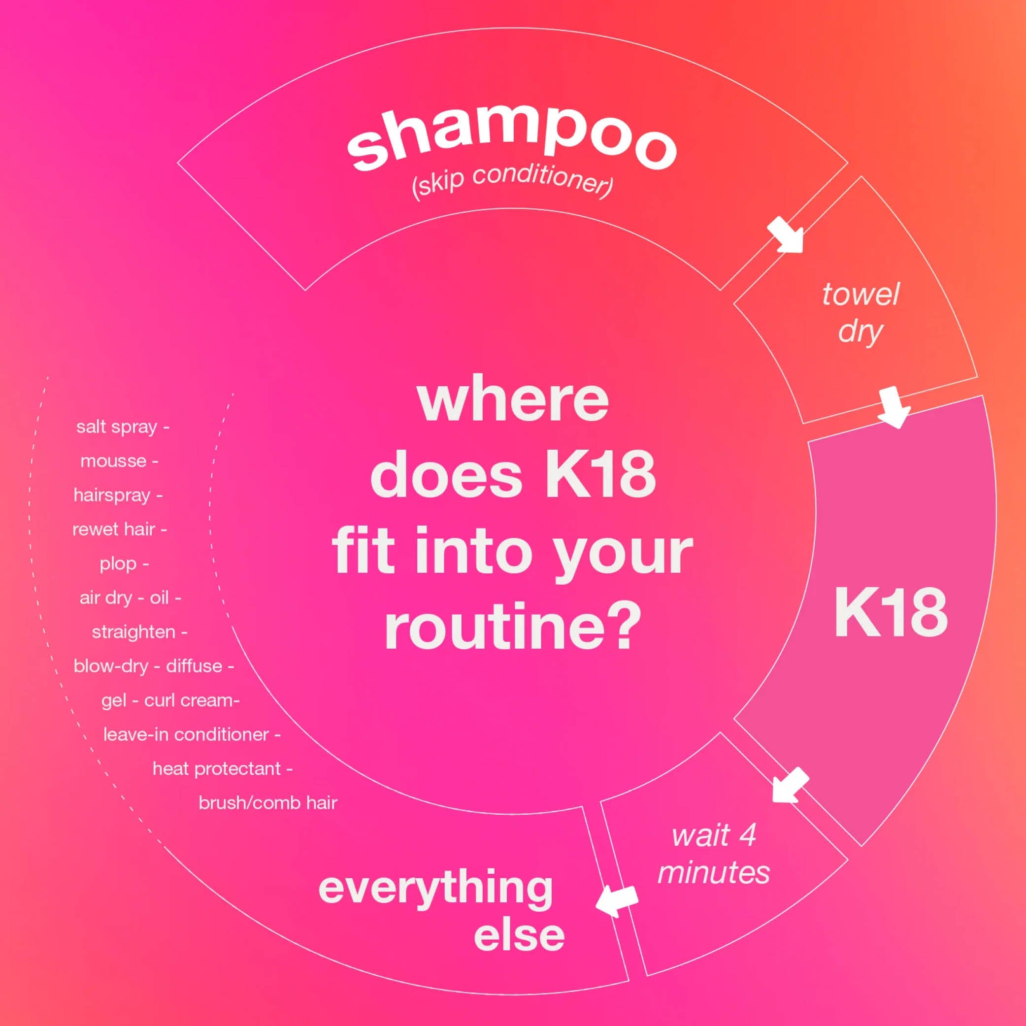 Leave-In Molecular Repair Hair Mask