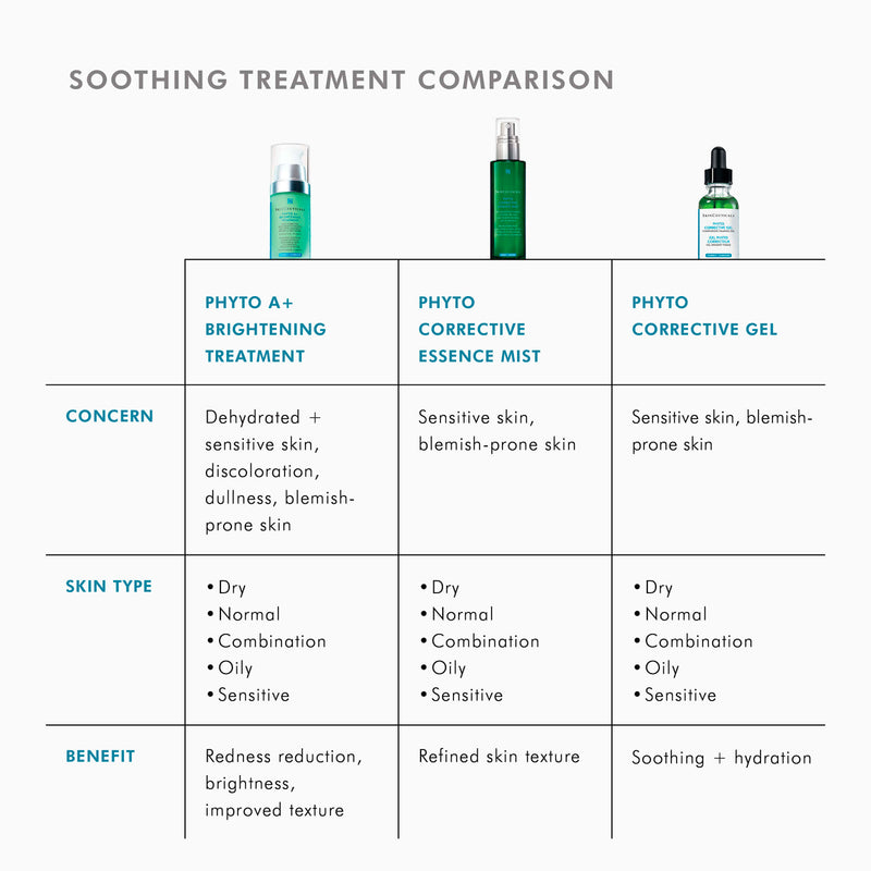 Phyto A+ Brightening Treatment