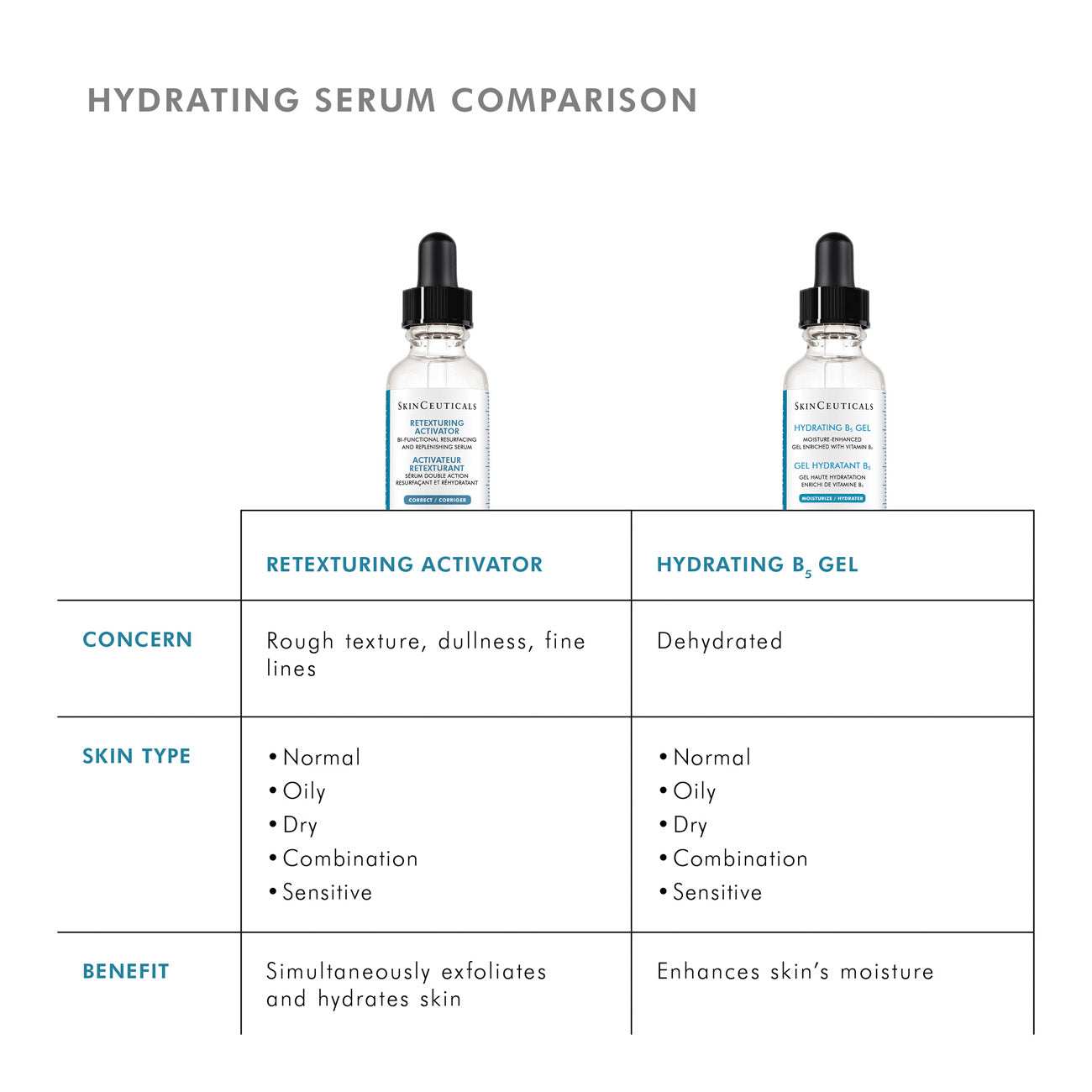 Retexturing Activator