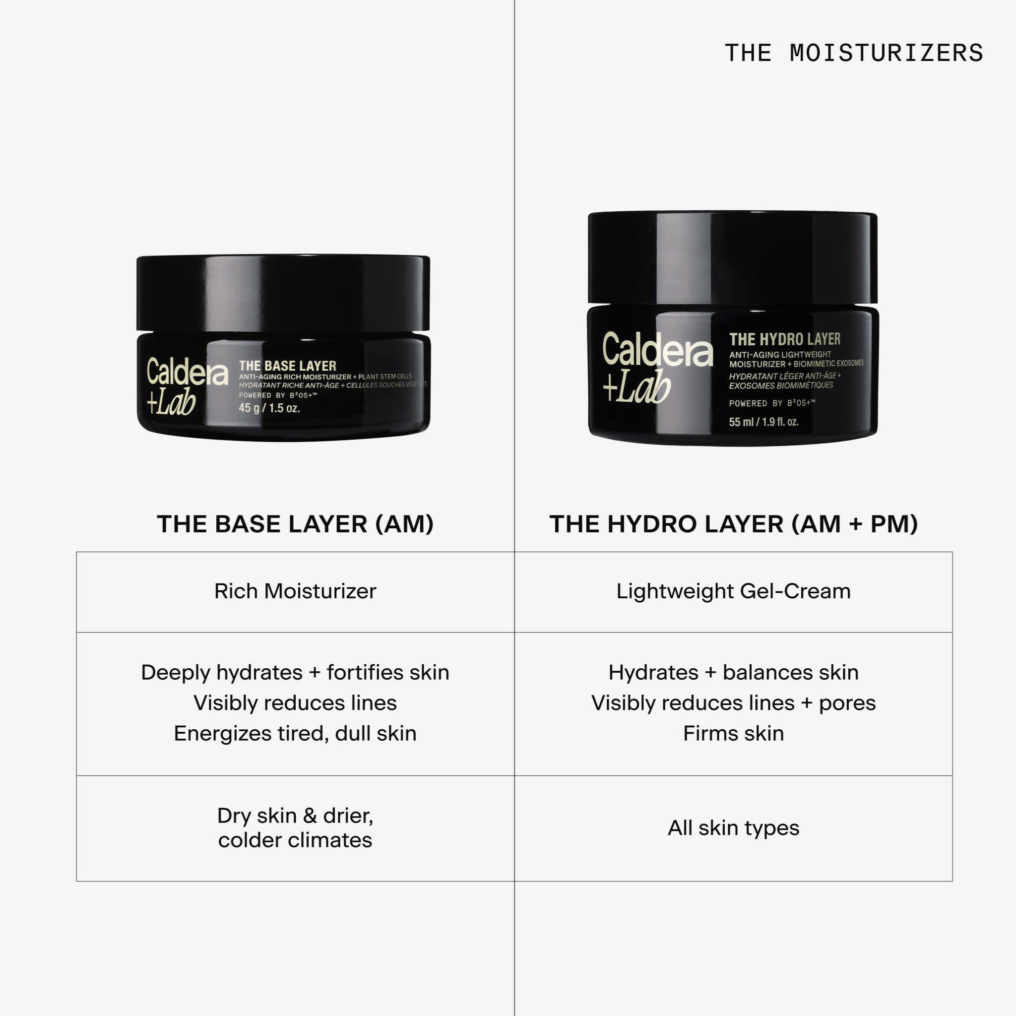 THE BASE LAYER - Hydratant riche anti-âge