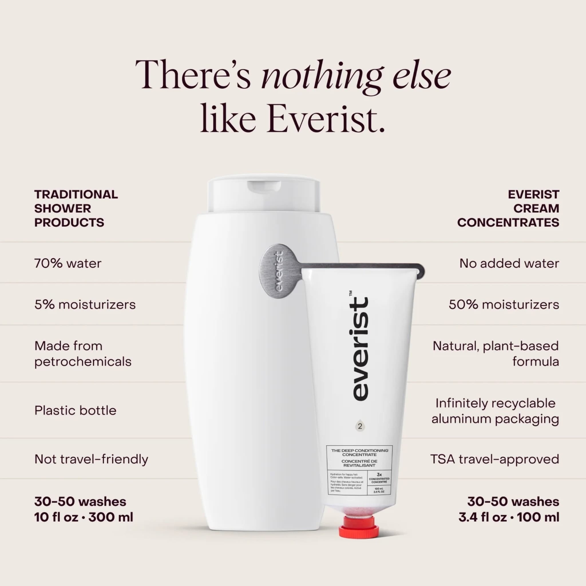 The Deep Conditioning Concentrate