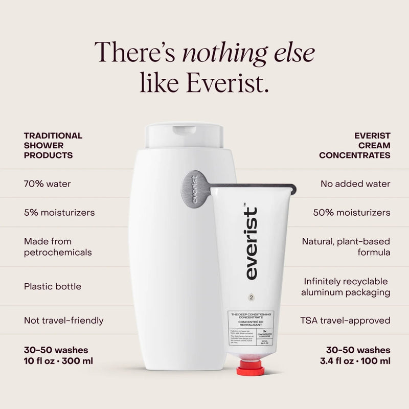 The Deep Conditioning Concentrate
