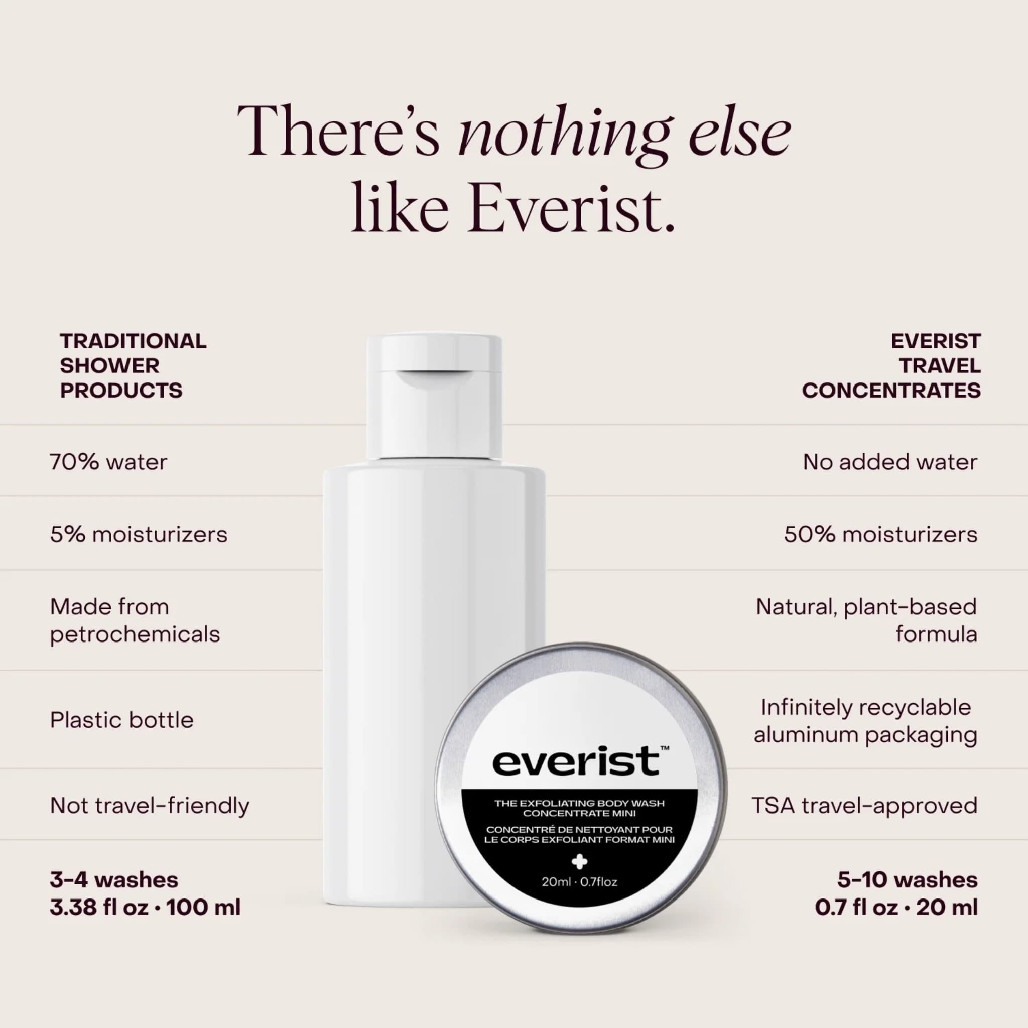 The Exfoliating Body Wash Concentrate