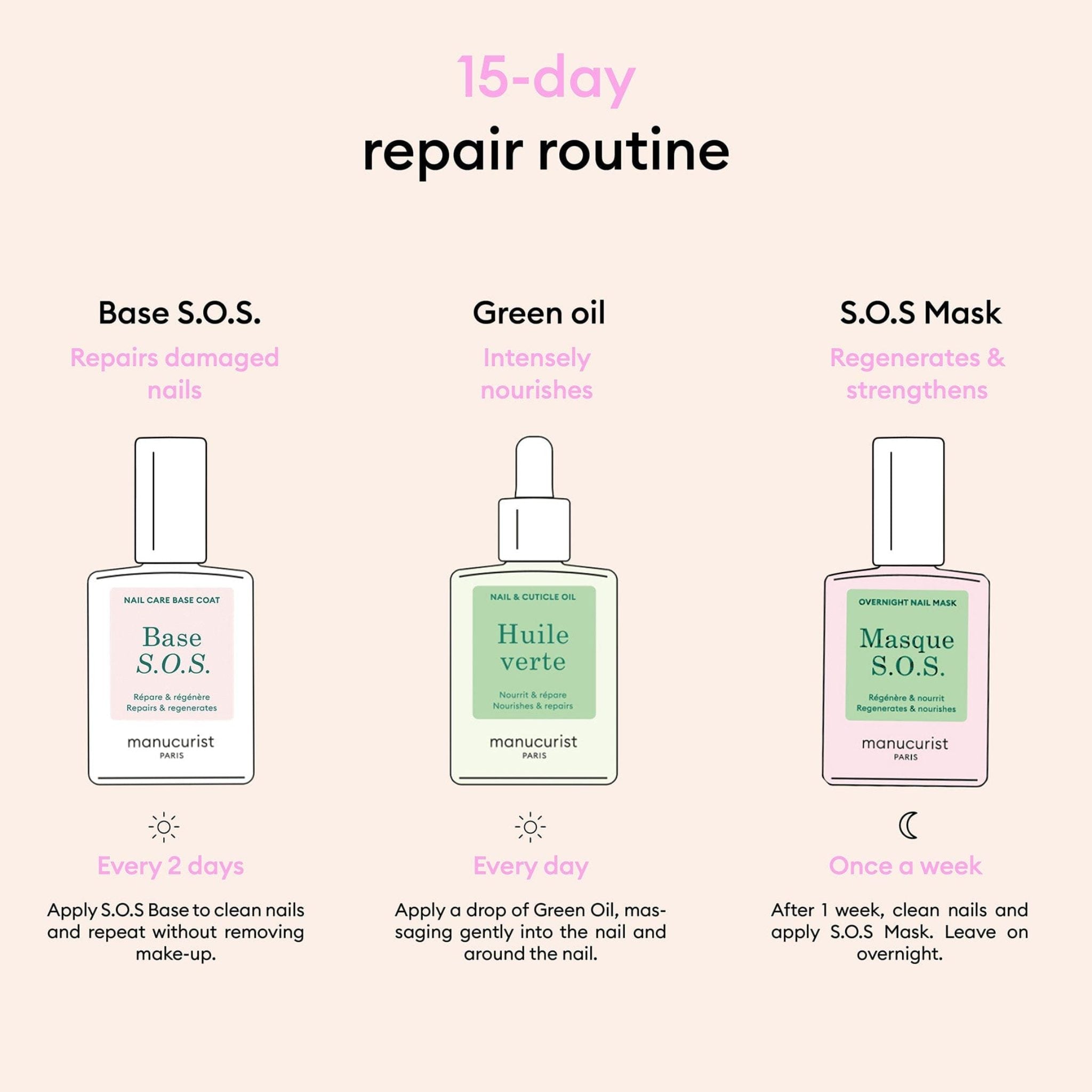 Ensemble Rescue Green Care