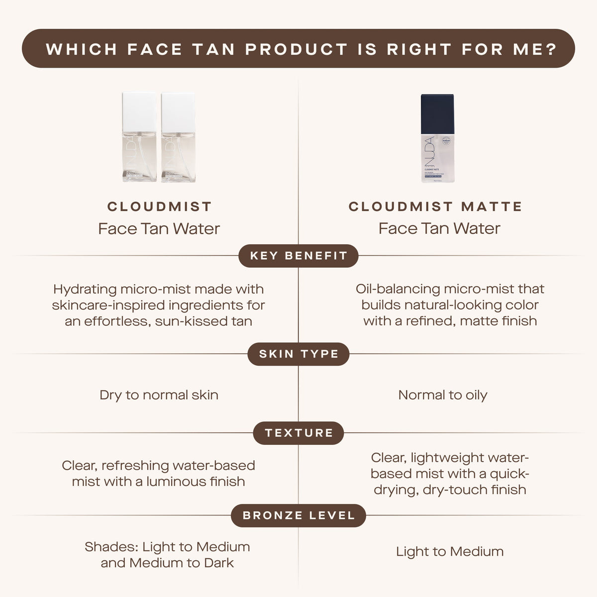 CloudMist Comparison (English)