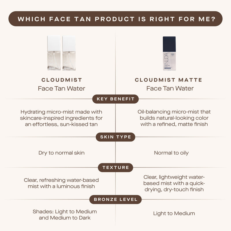 CloudMist Comparison (English)