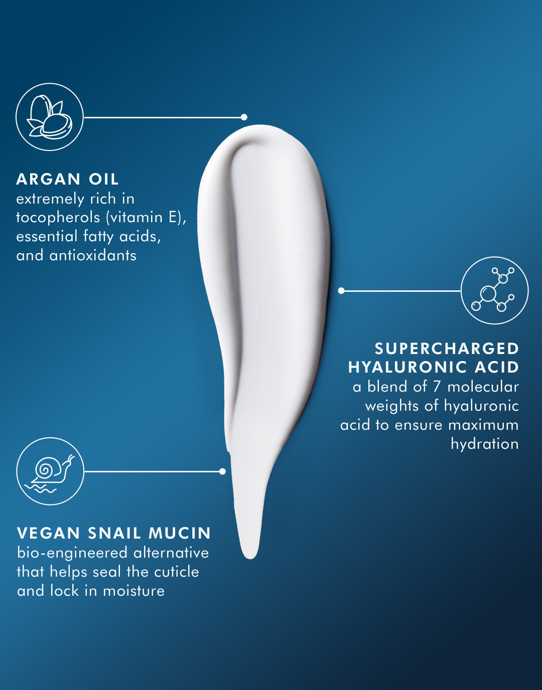 Overnight Leave-in Mask