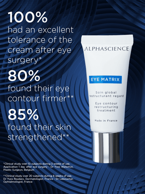 Eye Matrix
