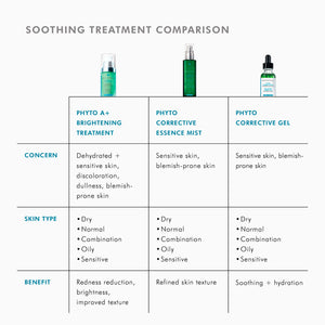 Phyto A+ Brightening Treatment