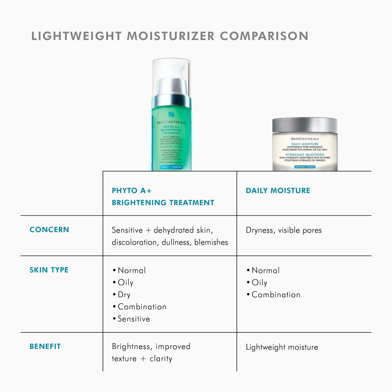 Phyto A+ Brightening Treatment