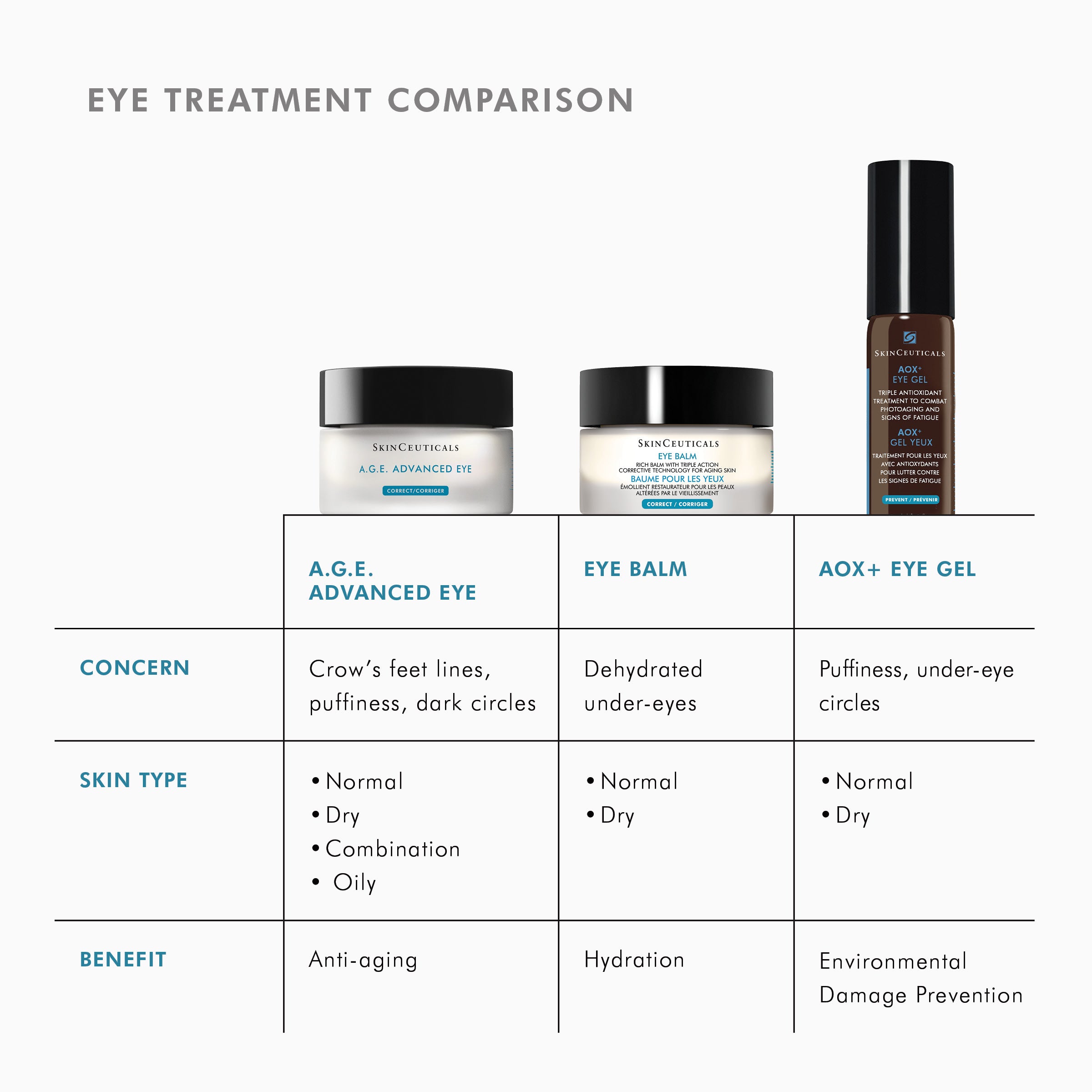 A.G.E Advanced Eye