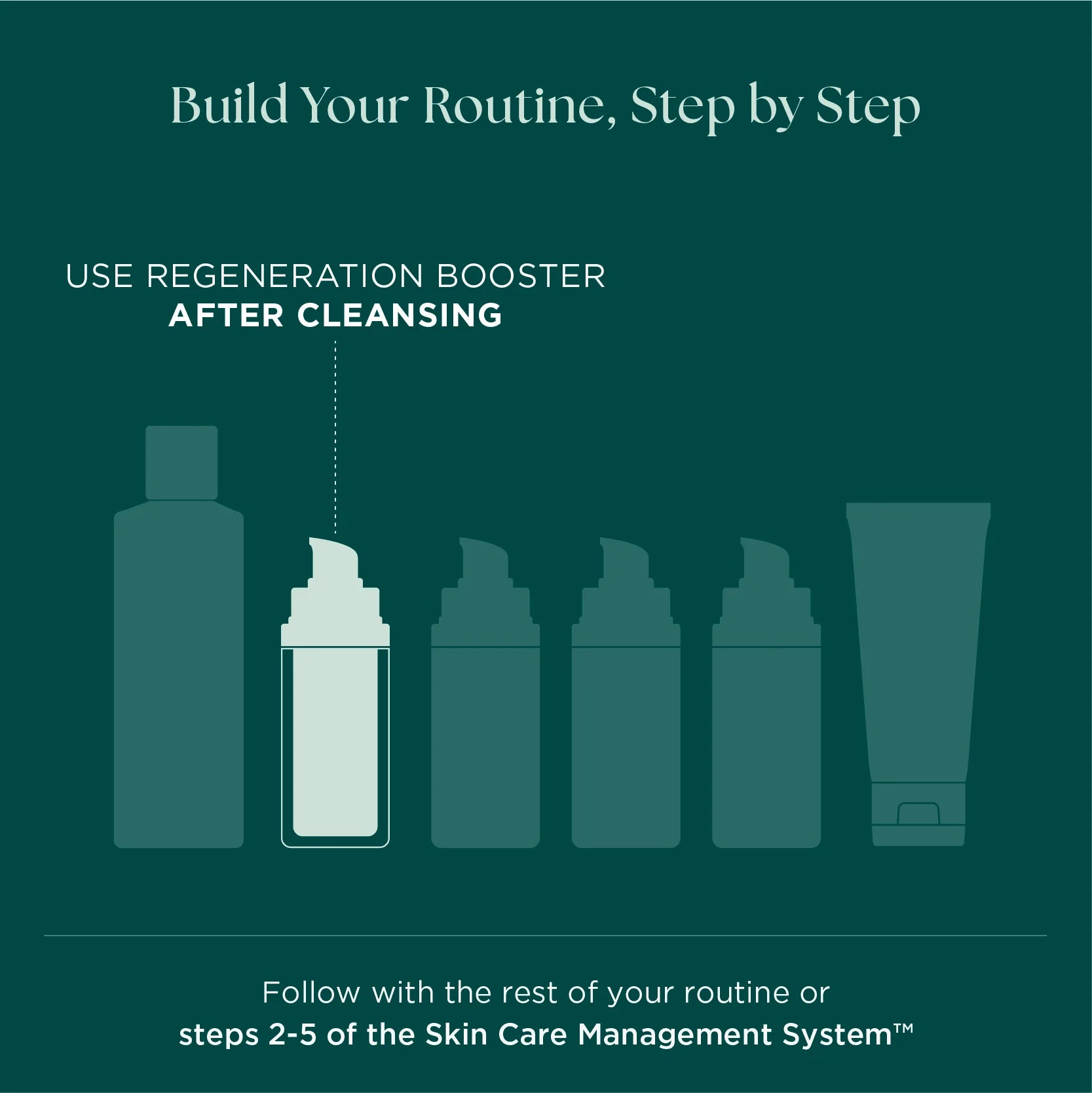 Regeneration Booster