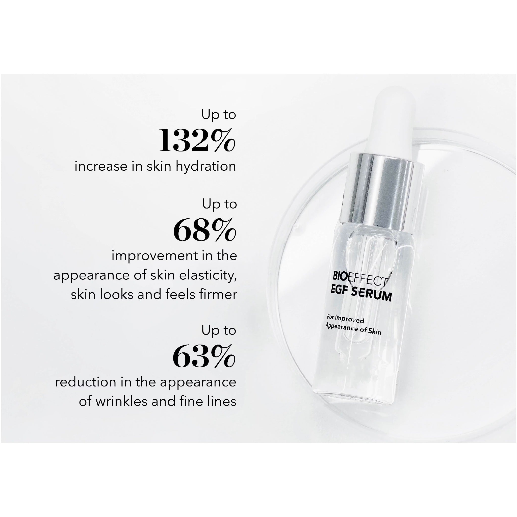 EGF Serum