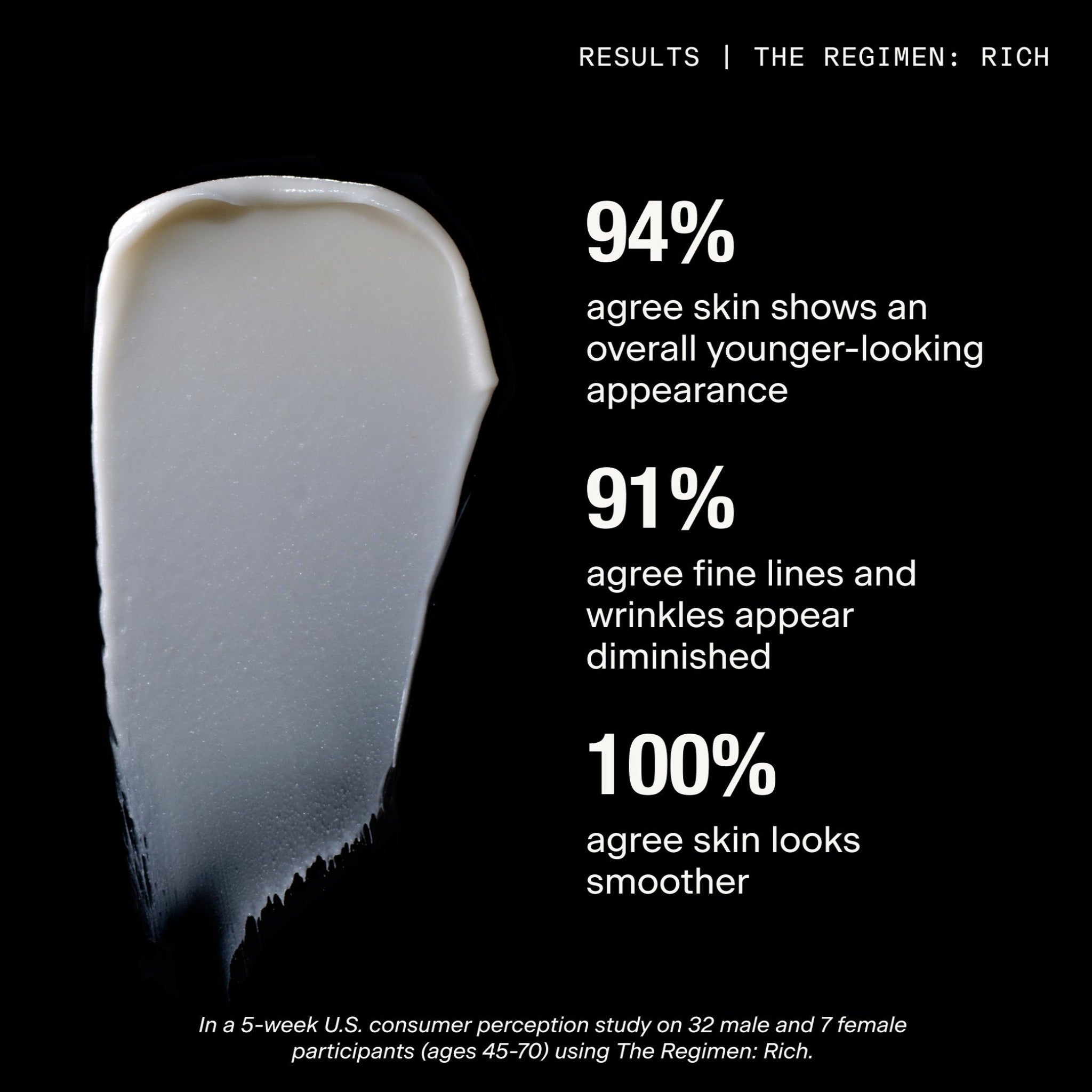 THE BASE LAYER - Hydratant riche anti-âge