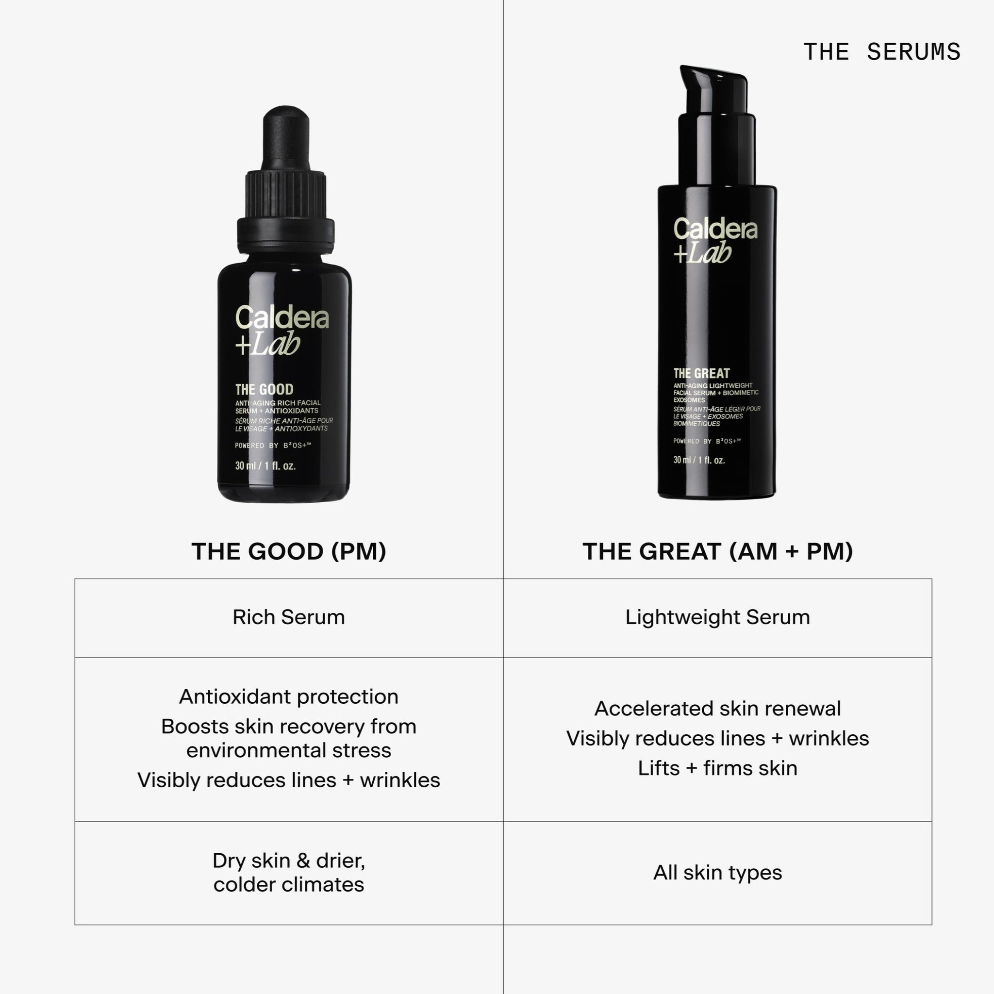 THE GOOD - Sérum riche anti-âge pour le visage