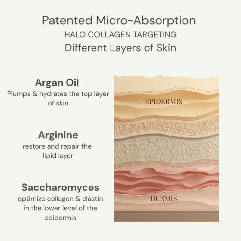 Halo Vegan Liquid Collagen