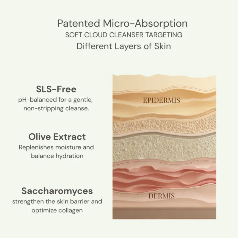 Soft Cloud Cleanser and Makeup Remover