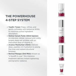 environ-intense-youth-reset-sequence-retinol-serum-forte-kit-2