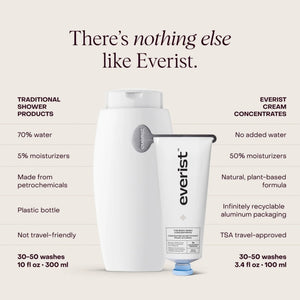 The Body Wash Concentrate