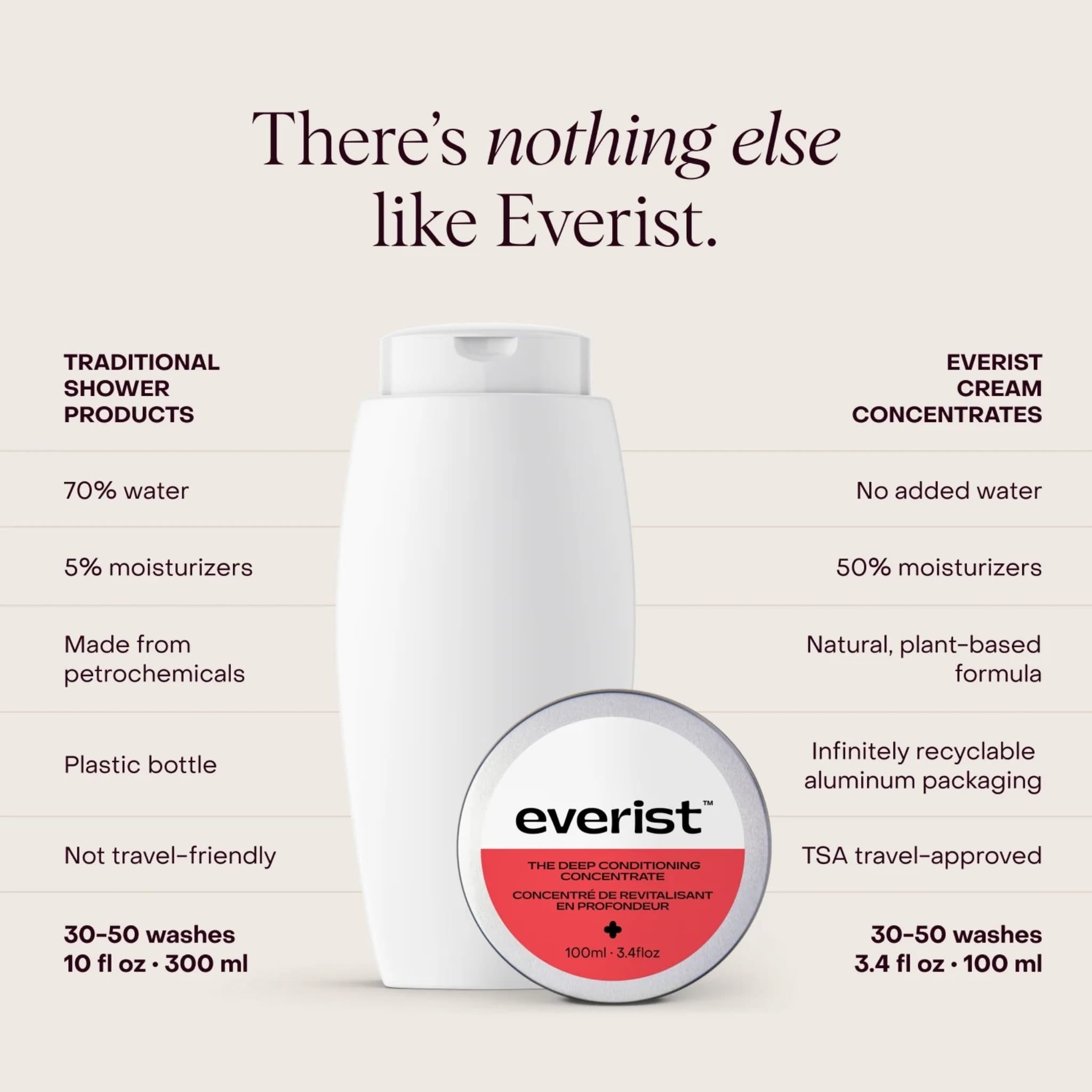 The Deep Conditioning Concentrate