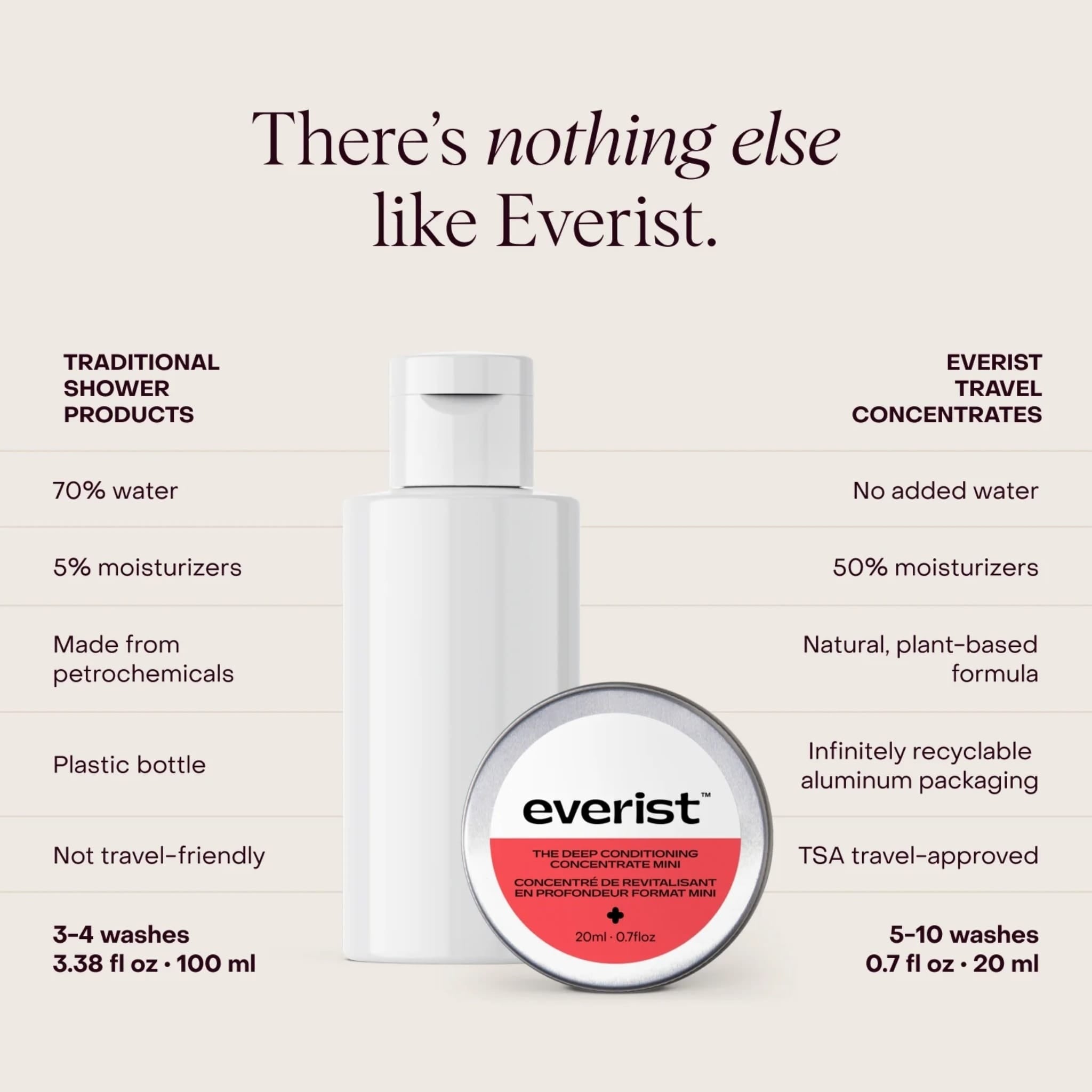 The Deep Conditioning Concentrate