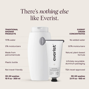 The Exfoliating Body Wash Concentrate