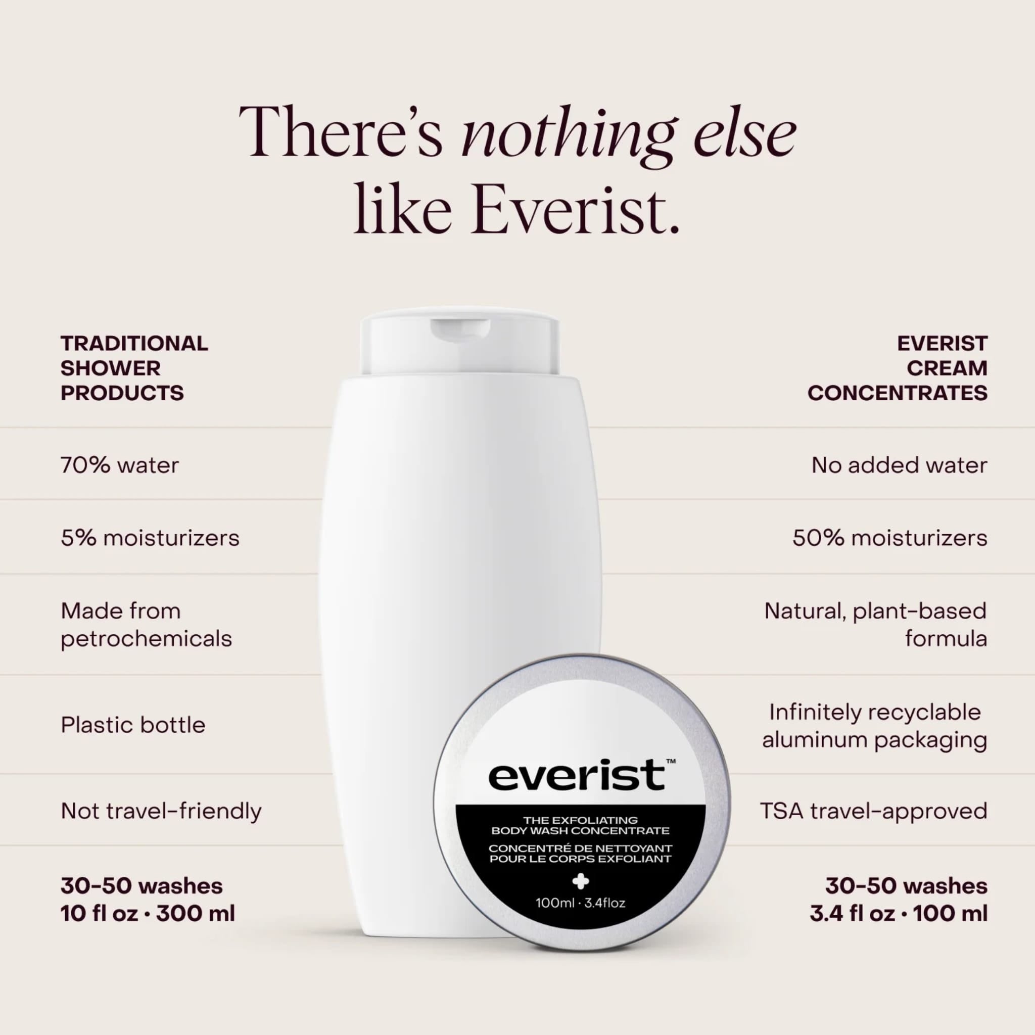 The Exfoliating Body Wash Concentrate