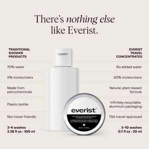 The Exfoliating Body Wash Concentrate