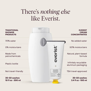 The Shampoo Concentrate