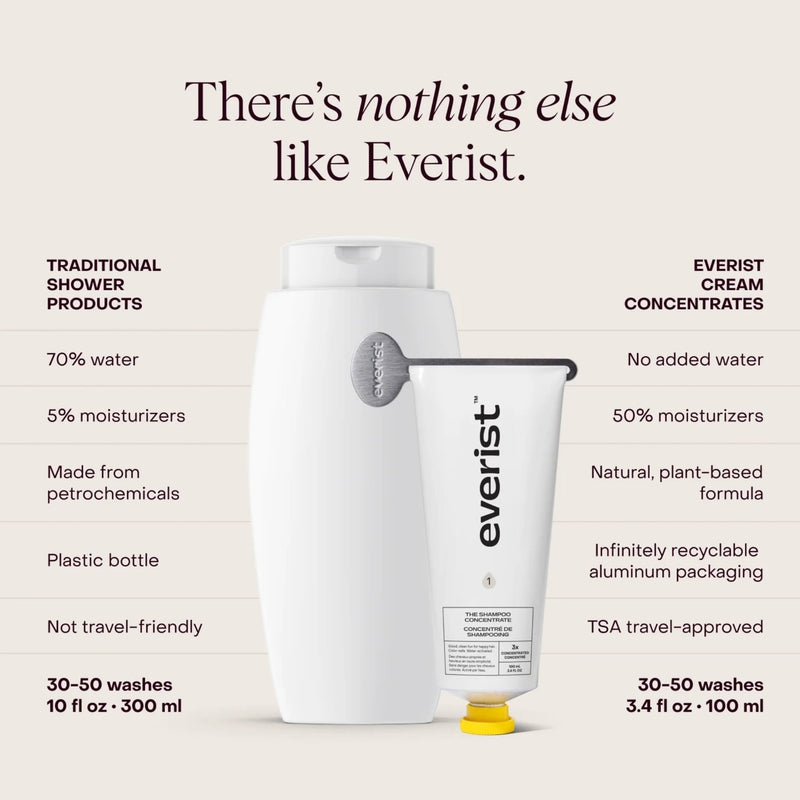 The Shampoo Concentrate