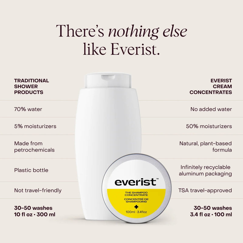 The Shampoo Concentrate