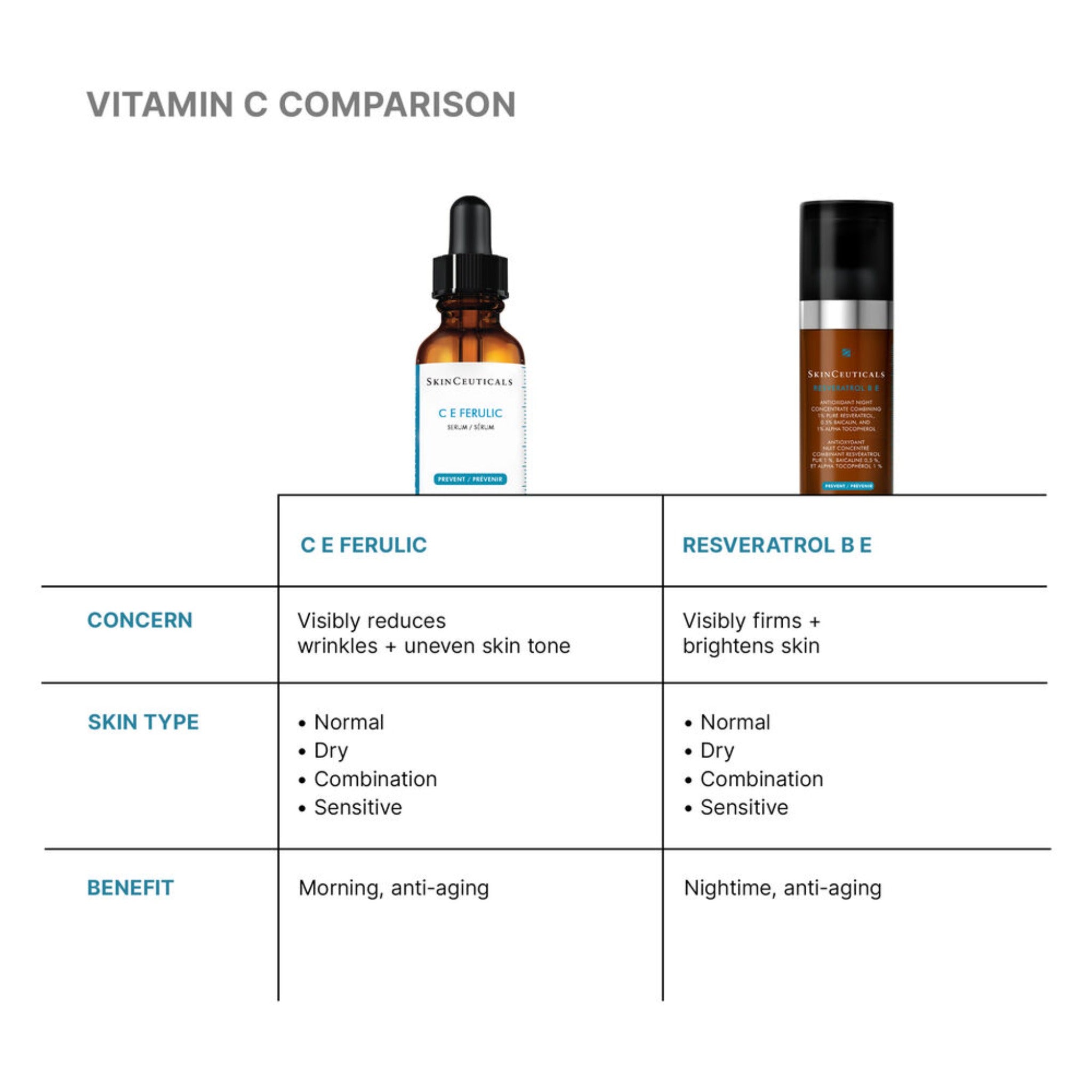 C E Ferulic