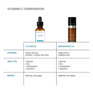 C E Ferulic