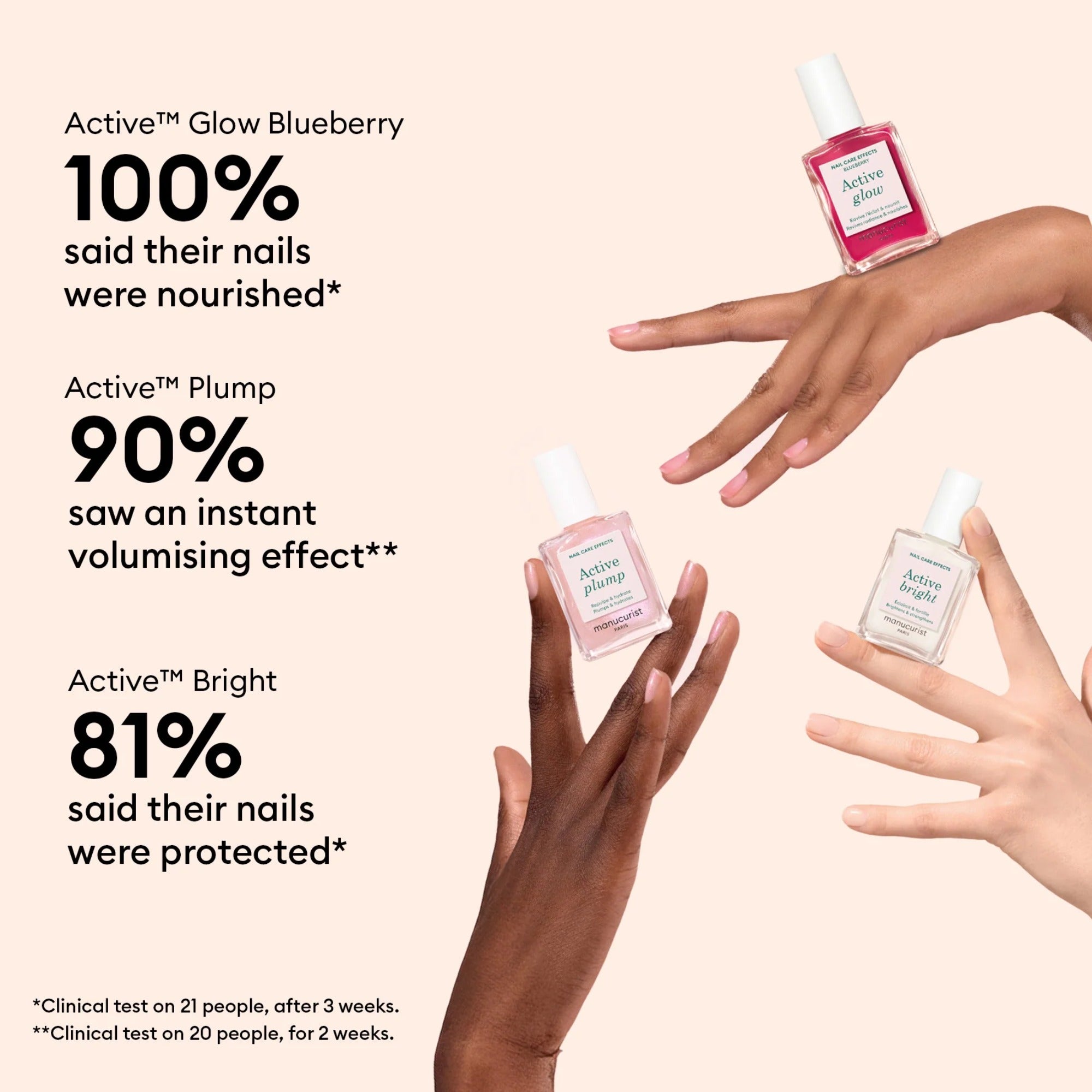 Models holding Manucurist Active Icons Trio nail polishes—Active Glow, Active Plump, and Active Bright.