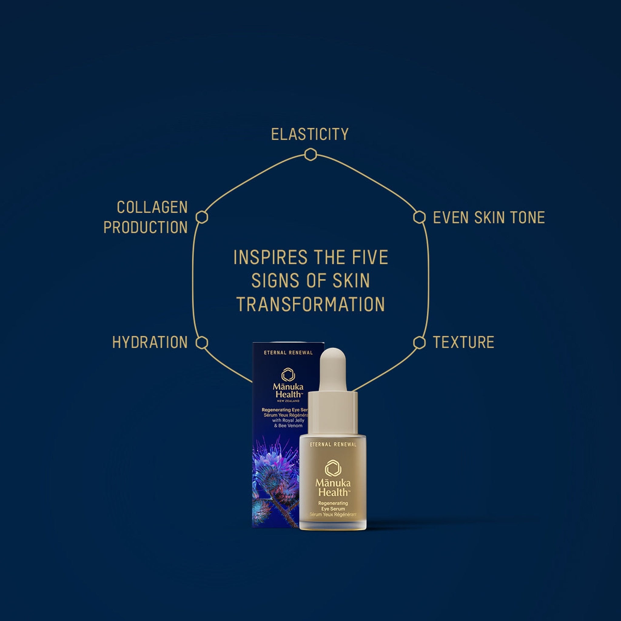 Eternal Renewal Eye Serum with Bee Venom