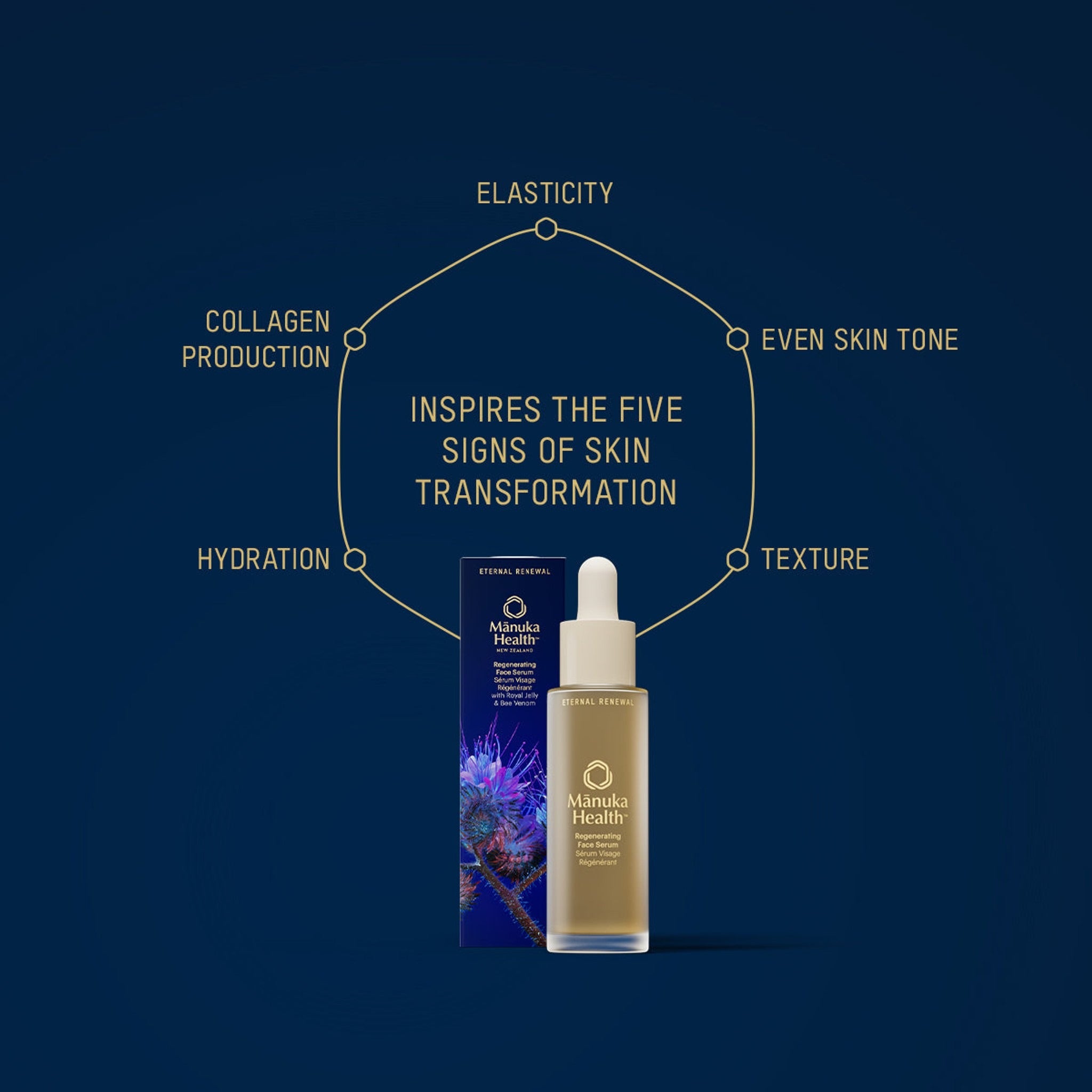 Eternal Renewal Face Serum with Bee Venom