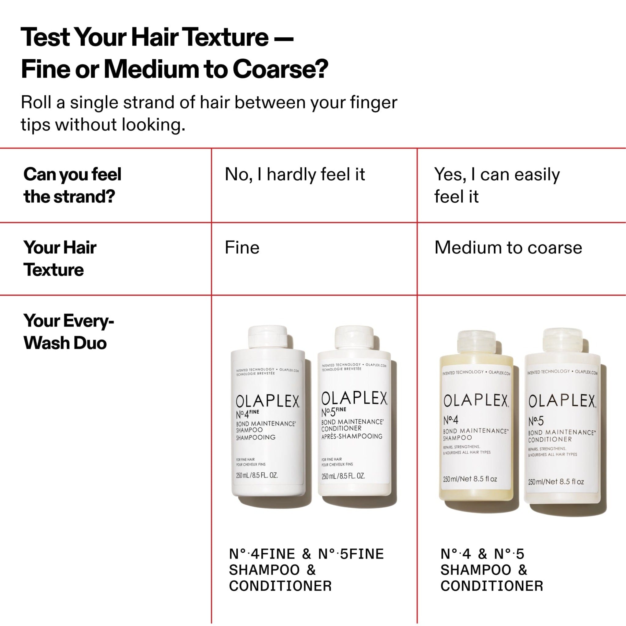 Nº.5Fine Après-shampooing