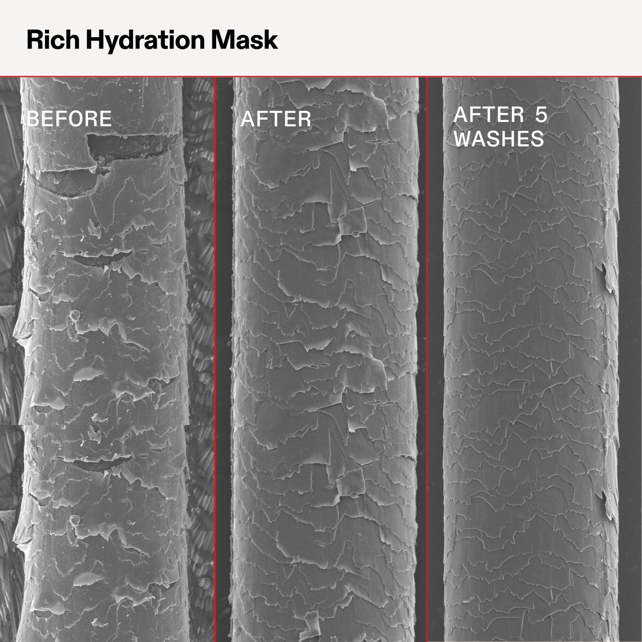 Masque hydratant texture riche