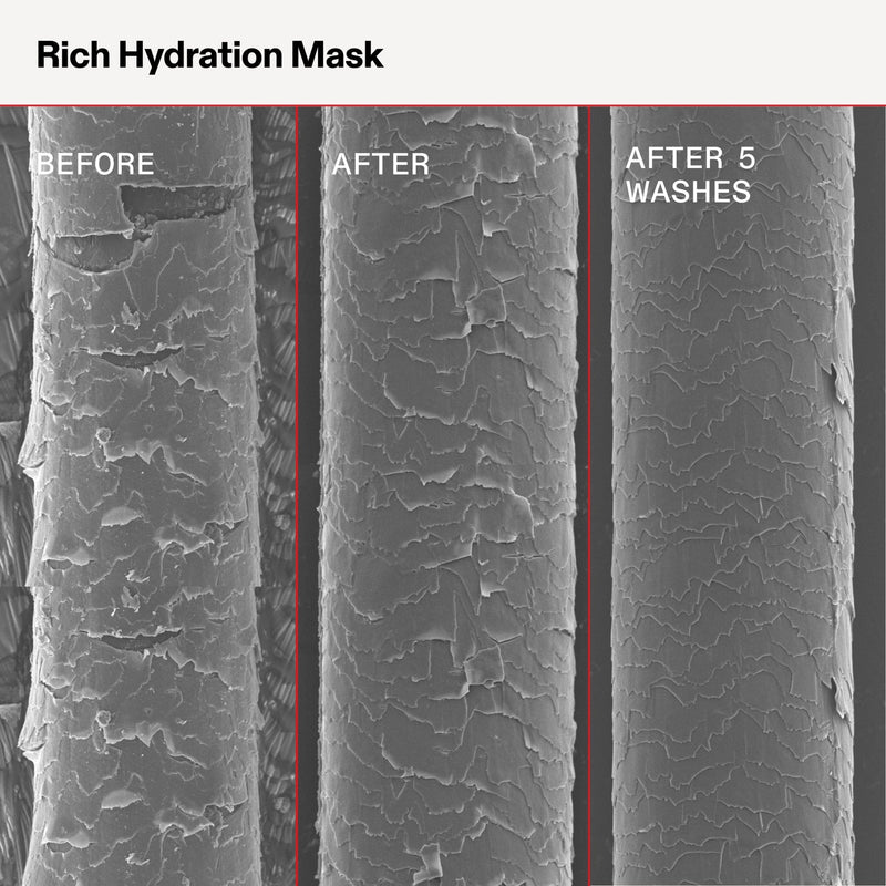 Masque hydratant texture riche