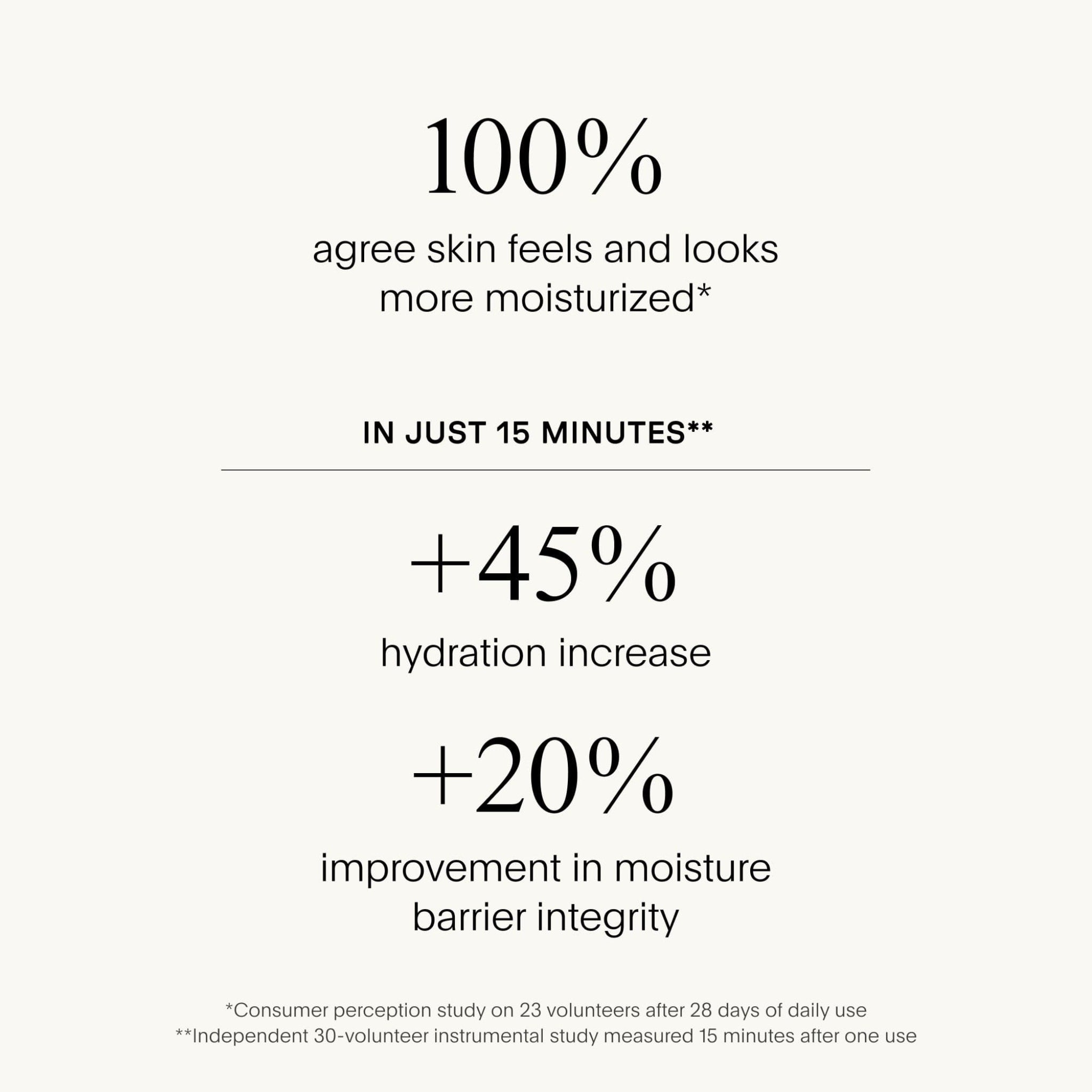 The SUPER Body Hydrator
