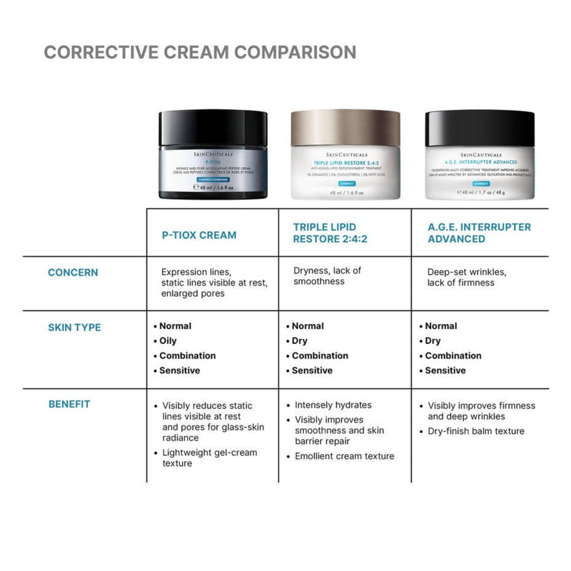 P-TIOX Cream