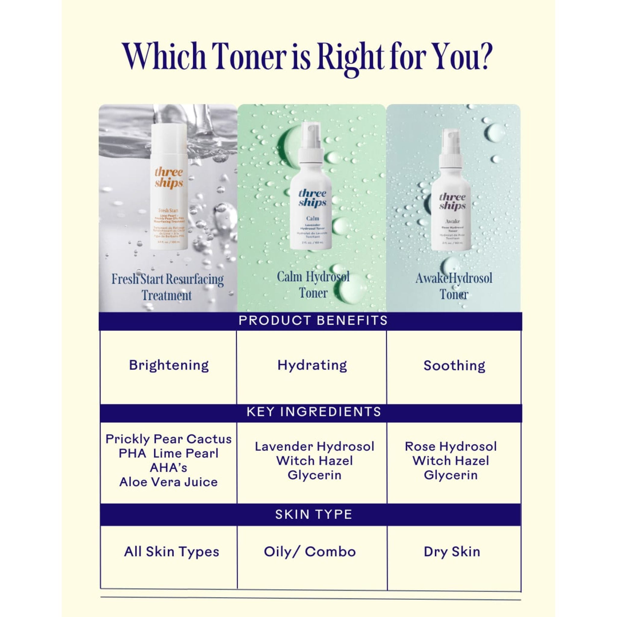 Fresh Start™ PHA Resurfacing Treatment
