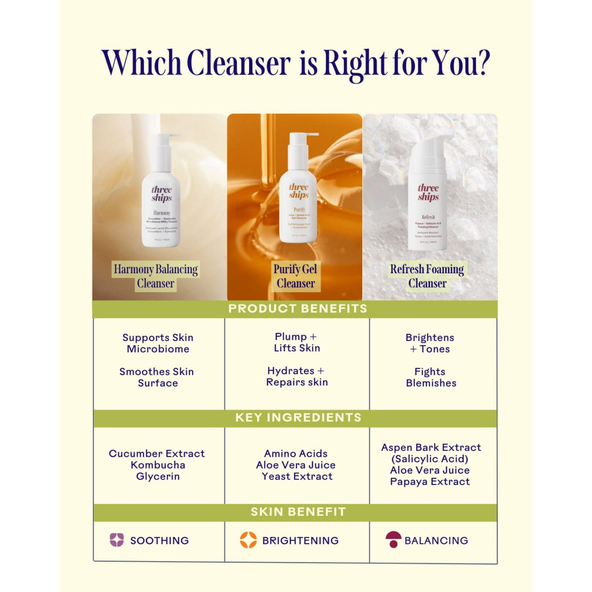Harmony Cucumber + Kombucha Balancing Cleanser