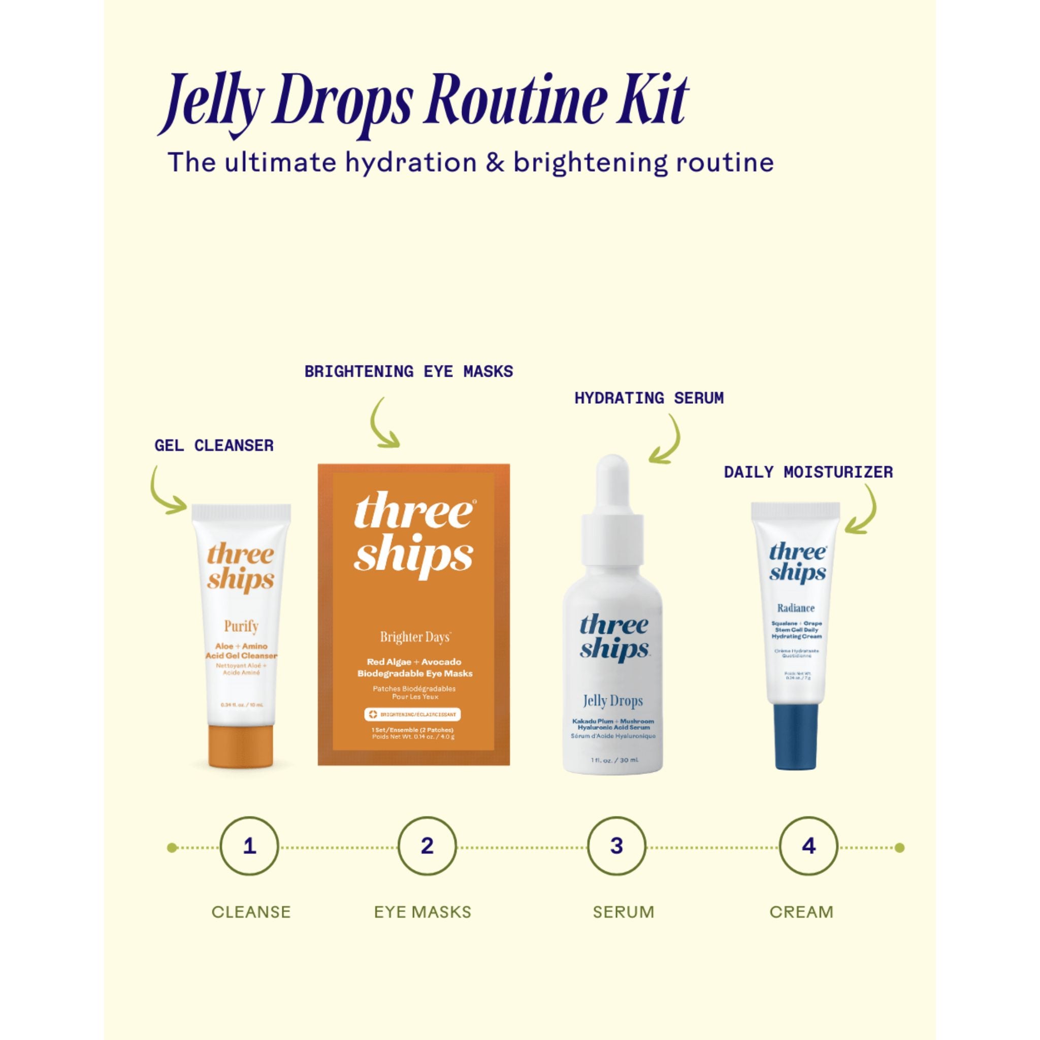 Jelly Drops Routine Kit