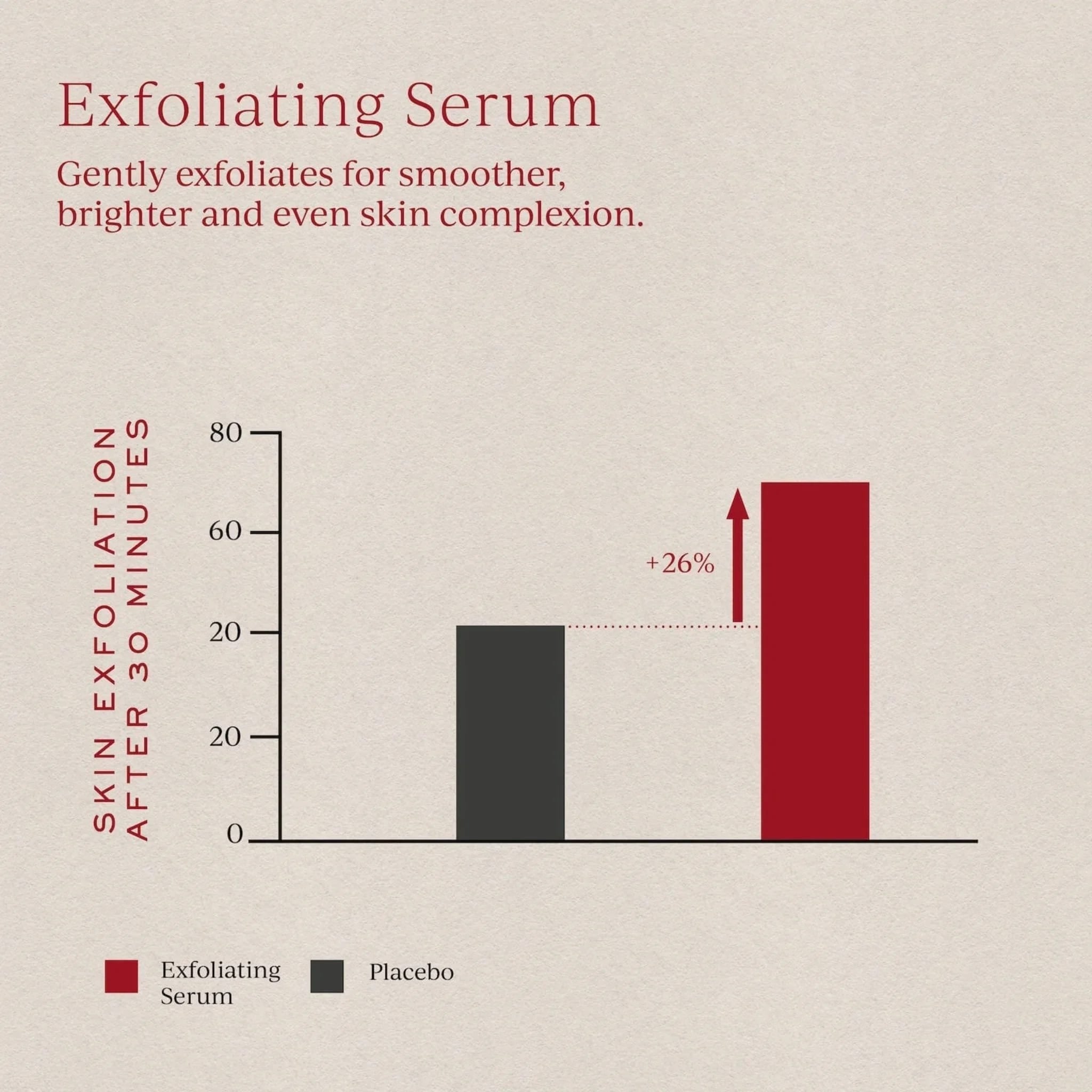 Exfoliating Refining Serum