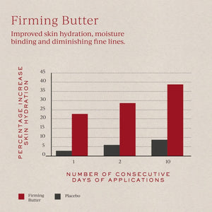 Firming Butter