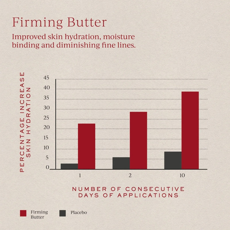 Firming Butter